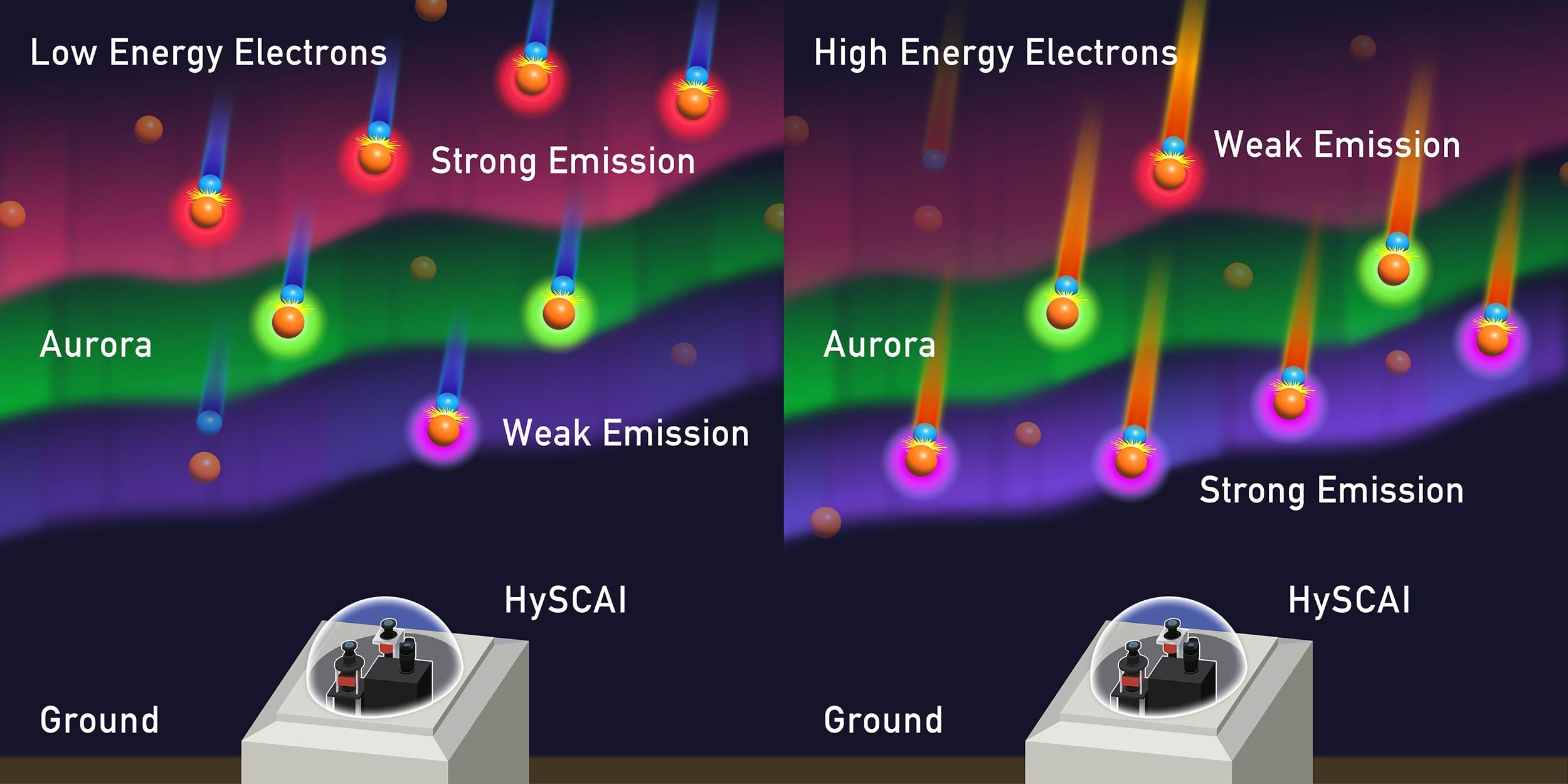 Northern Lights Unleashed: La caméra hyperspectrale expose les détails cachés d'Aurora Borealis