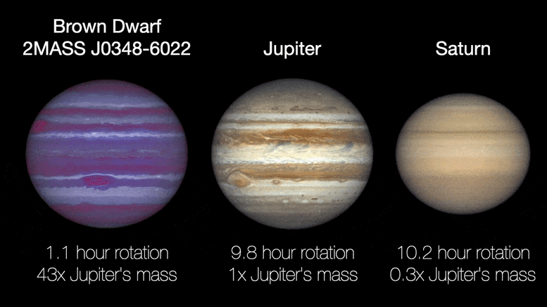 «Échec des étoiles» a attrapé la vitesse: les astronomes chronisaient les nains bruns les plus rapides