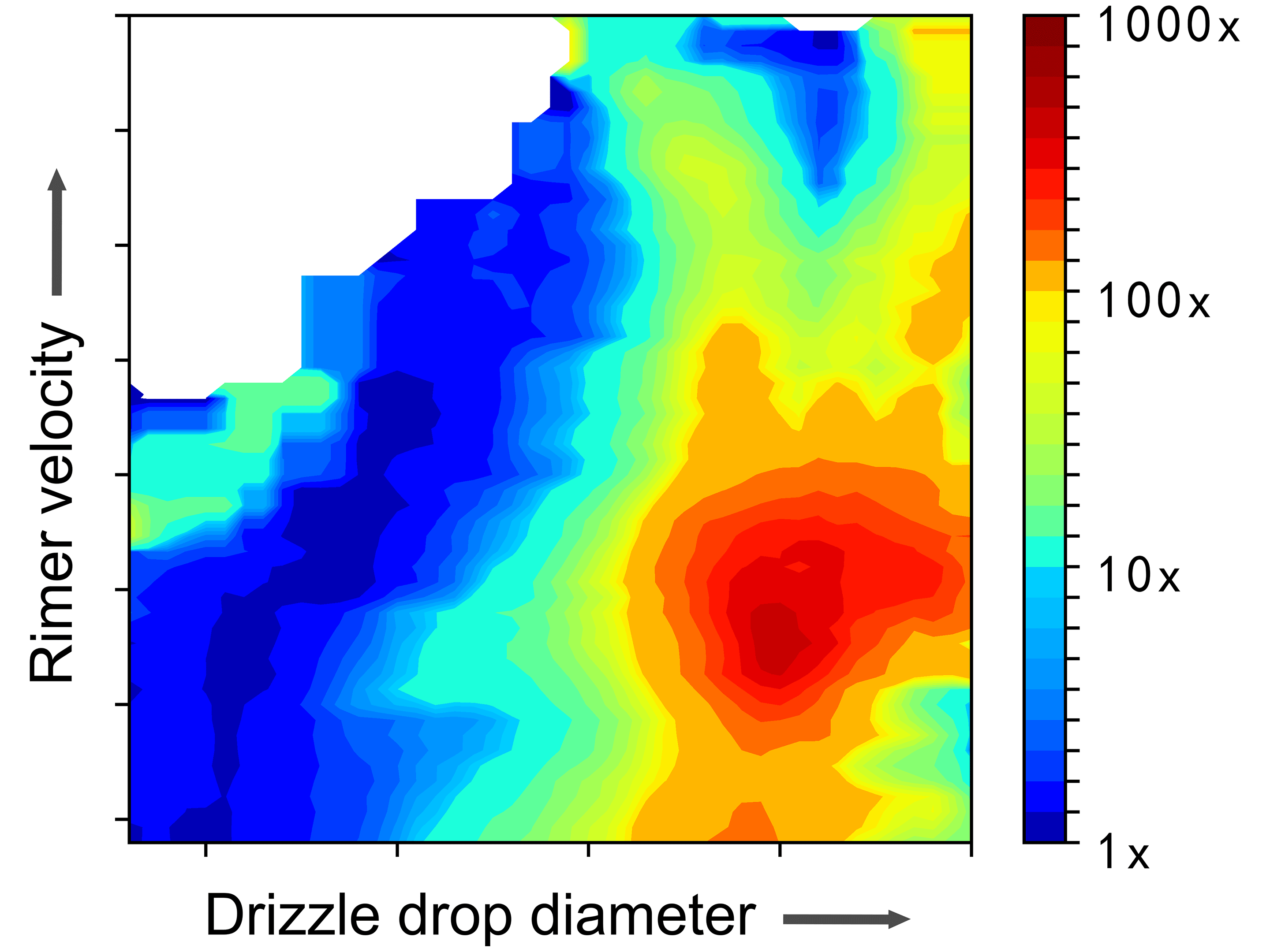Fragmentation glaciale 