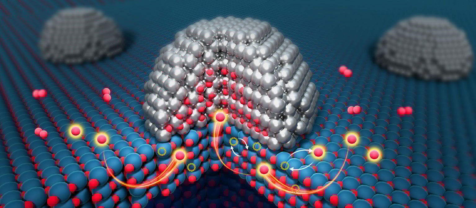 Des scientifiques découvrent une voie cachée à l'intérieur des catalyseurs qui défie des décennies d'hypothèses