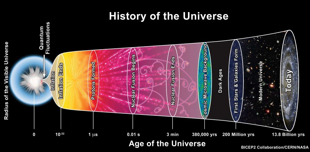 Une crise en cosmologie 